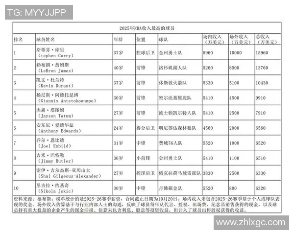 全球体育明星身价排行榜揭晓谁是最贵的运动员之王