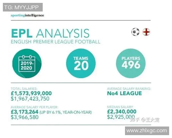 签约超2亿足球明星引发全球关注体育市场新变革